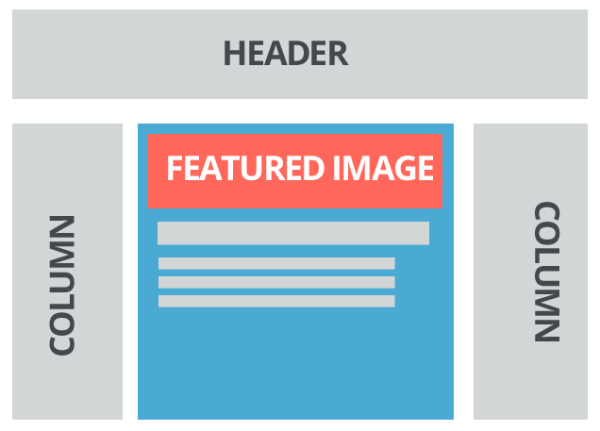 Featureimage Layout Developing a Featured Image Standard for Your Blog - Elite Strategies