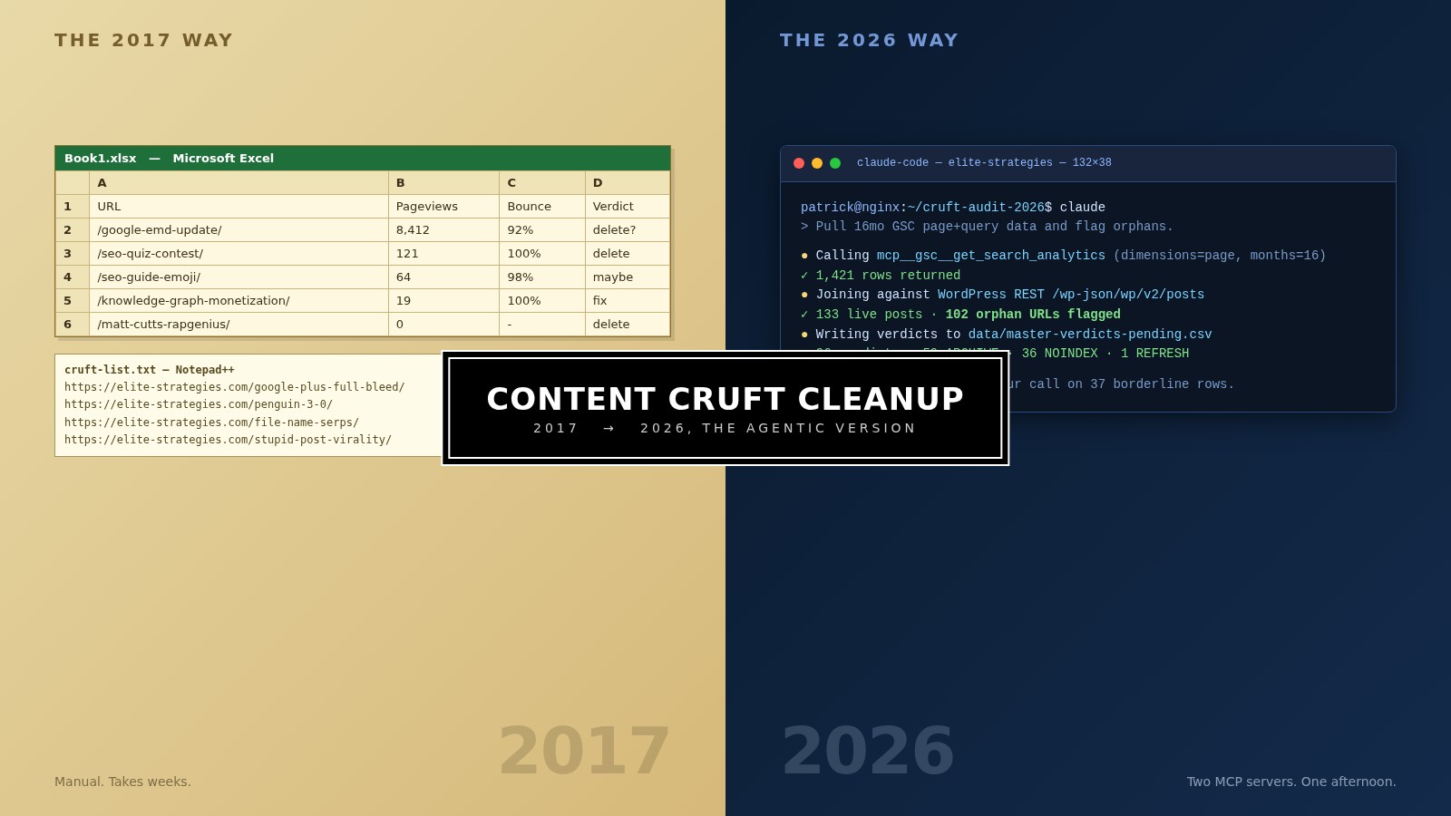 Split-screen hero comparing the 2017 manual SEO content cleanup workflow to the 2026 agentic workflow using MCP servers and Claude Code.